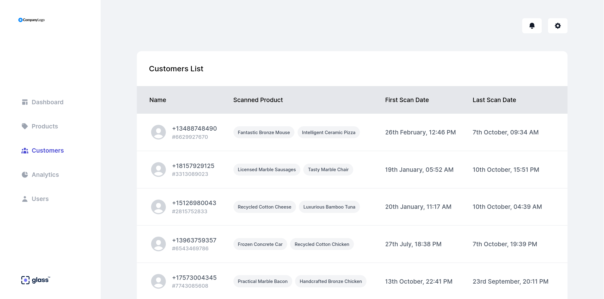 List of customers who interacted with your product
