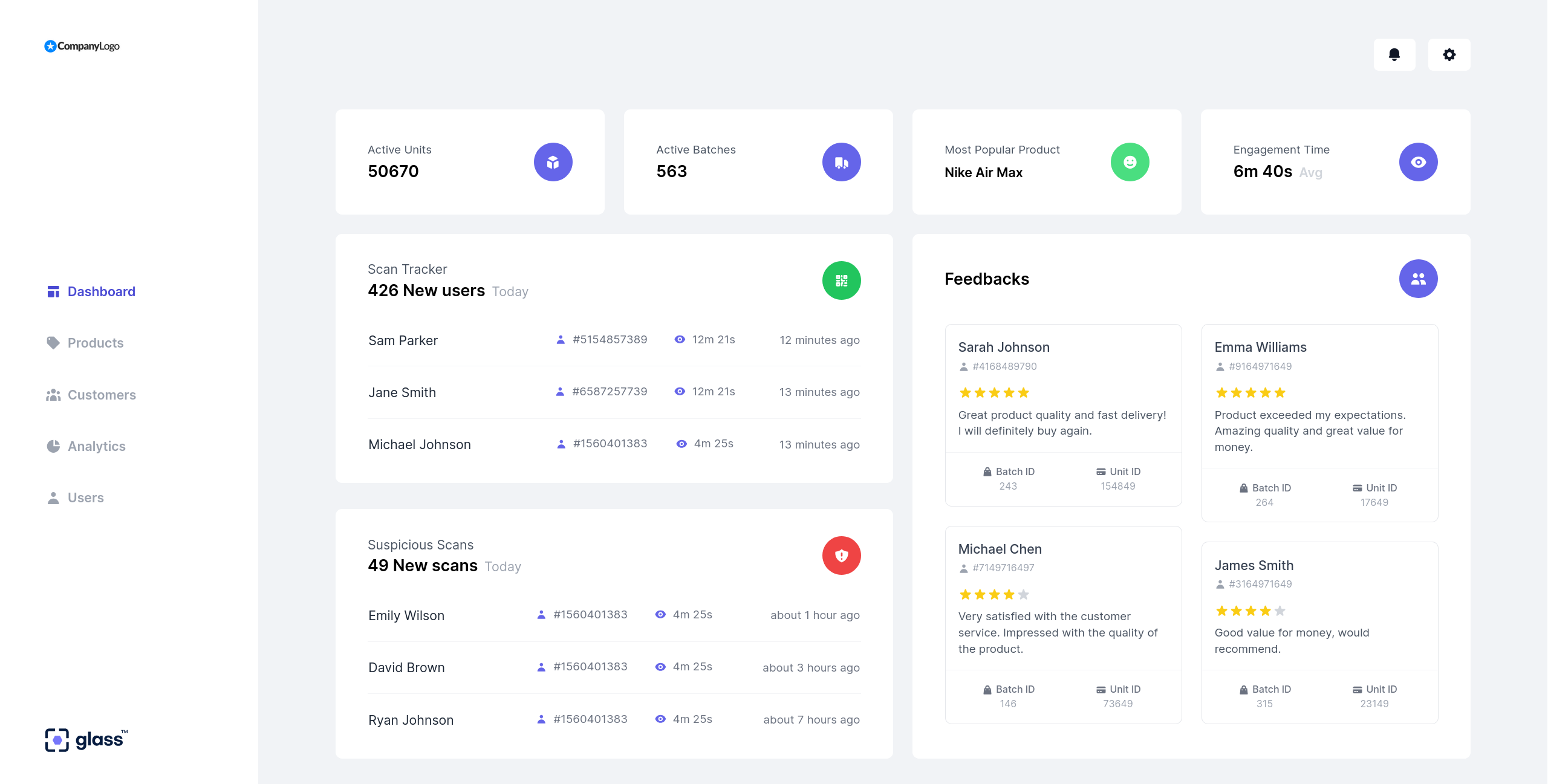 Dashboard showing general overview of organizational usage